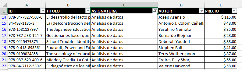 Tabla Filtrada Asignatura Análisis de Datos