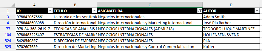 Tabla Filtrada Asignatura Contiene Negocios