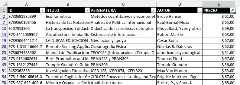 Tabla Filtrada por Precios Mayor Que 50 Menor Que 70