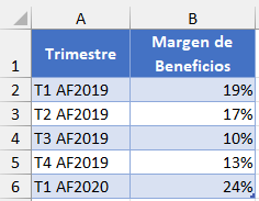 Tabla Resultante