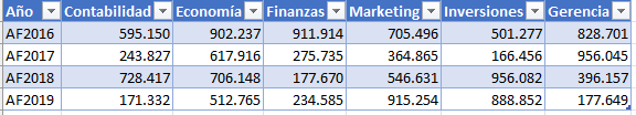 Tabla con Datos para Gráfico Dinámico