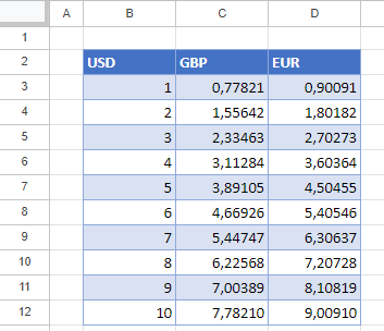 Tabla de Conversión Completa en Google Sheets