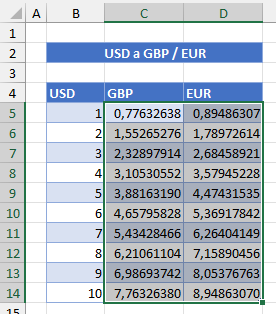 Tabla de Conversión Completa