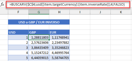 Tabla de Conversión Inversa