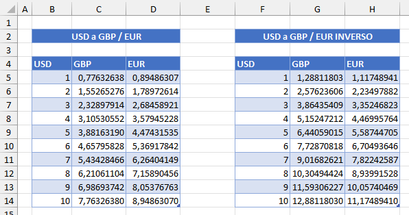 Tabla de Conversión de Divisas Completa en Excel