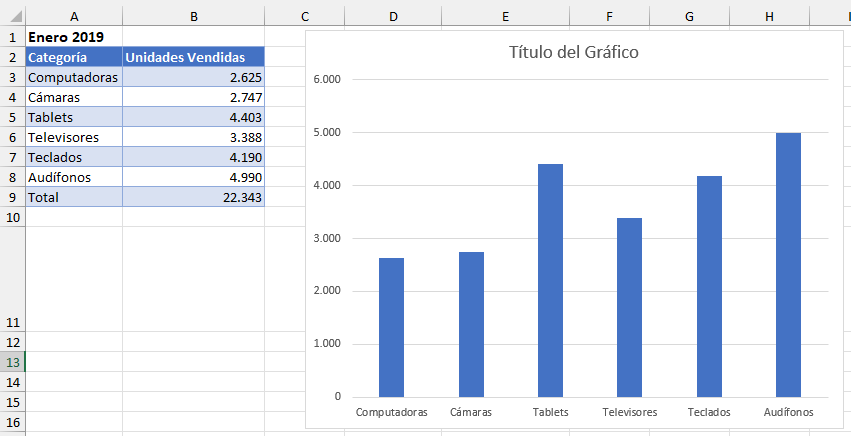 Tabla y Gráfico de Columnas en Excel