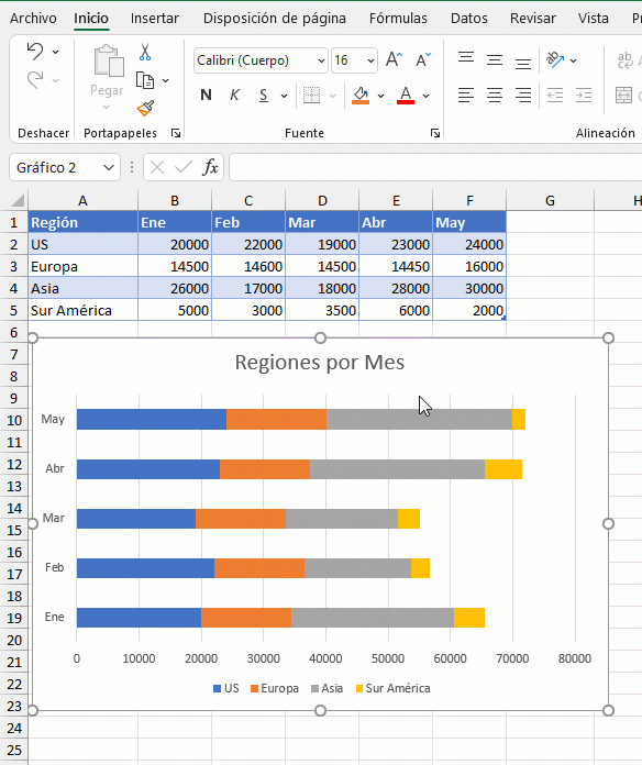 Uso de Herramientas de Edición en Gráficos