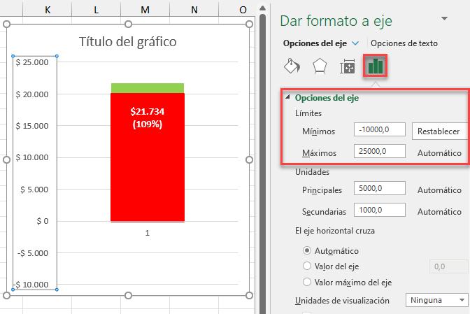 Valores Mínimos