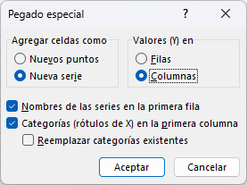 Ventana Pegado Especial en el Gráfico