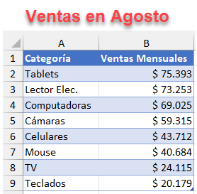 Ventas en Agosto