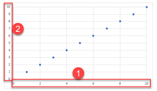 Voltear Ejes X Y en Excel