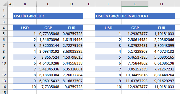 Waehrungsumrechnungstabelle in Excel