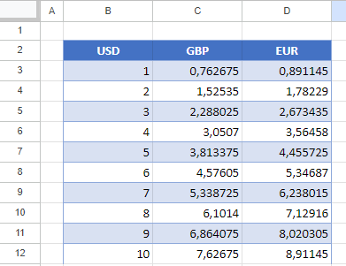 Waehrungsumrechnungstabelle in Google Sheets