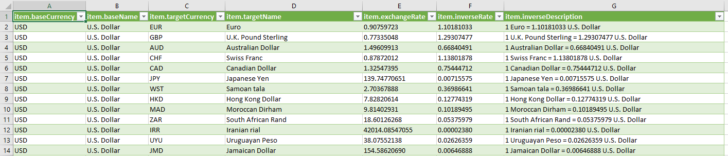 Wechselkursdaten in Excel aus XML Datei geladen