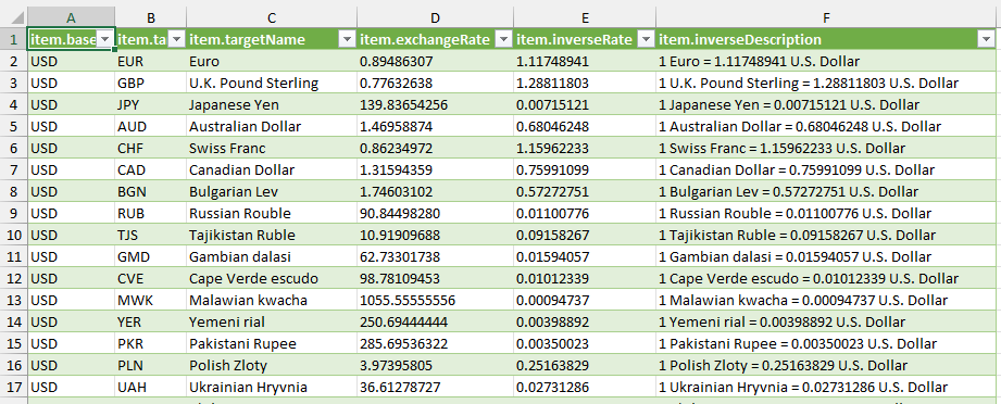 XML Cargado en Excel