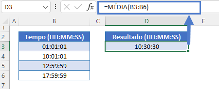 calcular horario medio