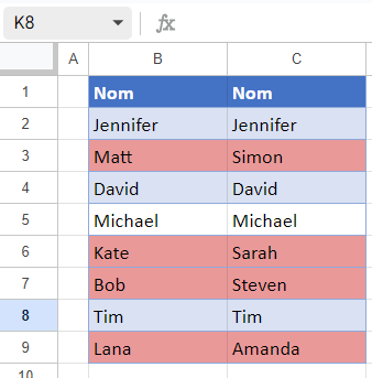 colonnes rouge google sheets