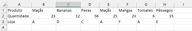 dados amostra transpostos