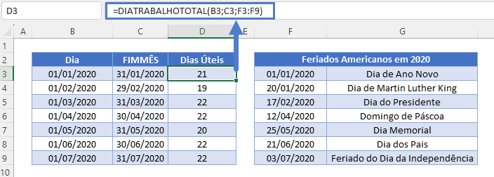 dia trabalho total