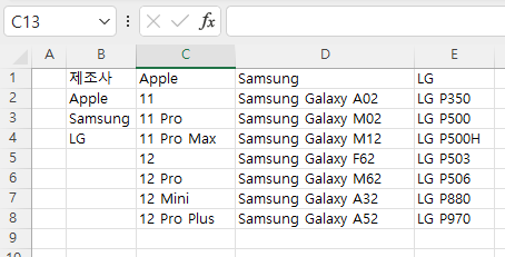 drop down list information