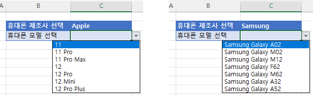 dropdown second level