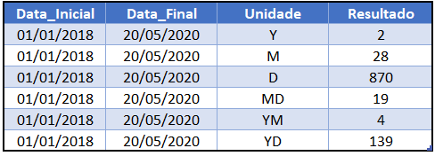 entre datas 14