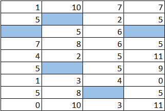 excel cellule vide tableau final