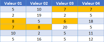 excel conditions multiples exemple final