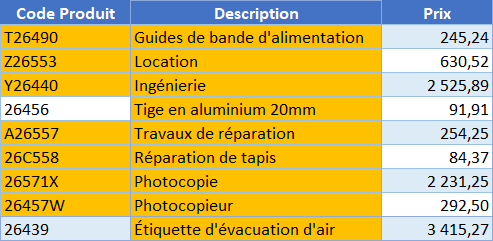 excel contient texte exemple