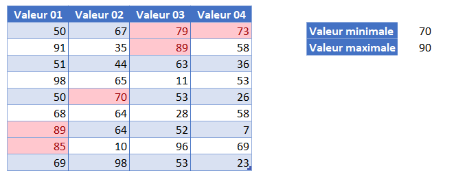 excel entre autres nombres