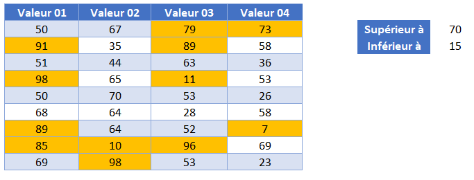 excel exemple fonction OU