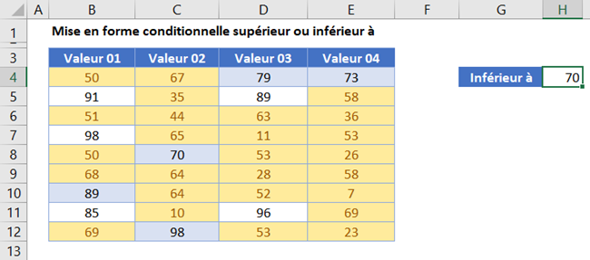 excel exemple inferieur 70