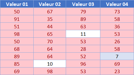 excel exemple superieur 20