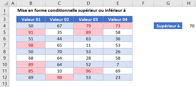 excel exemple superieur 70