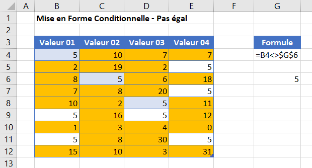 excel non egal presentation