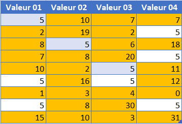 excel non egal tableau final