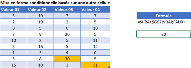 excel nouvelle valeur