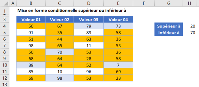 excel superieur inferieur final