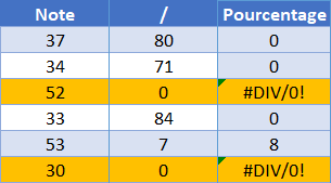 excel surbrillance ligne erreur final