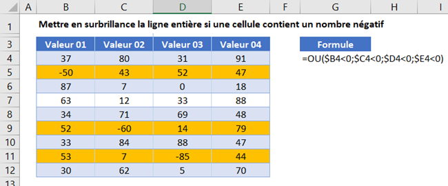 excel surbrillance ligne negatif presentation