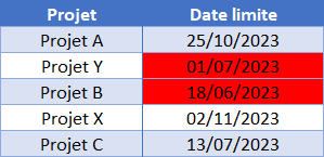 excel tableau final 1