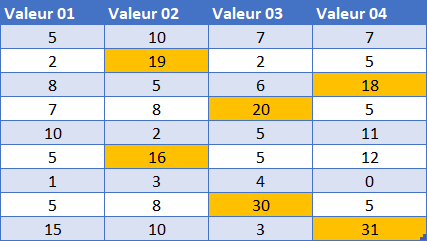 excel tableau valeurs