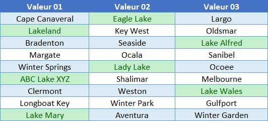 excel texte specifique exemple vert