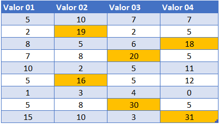 formata cond 5