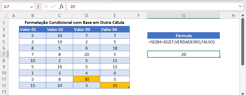 formata cond 7