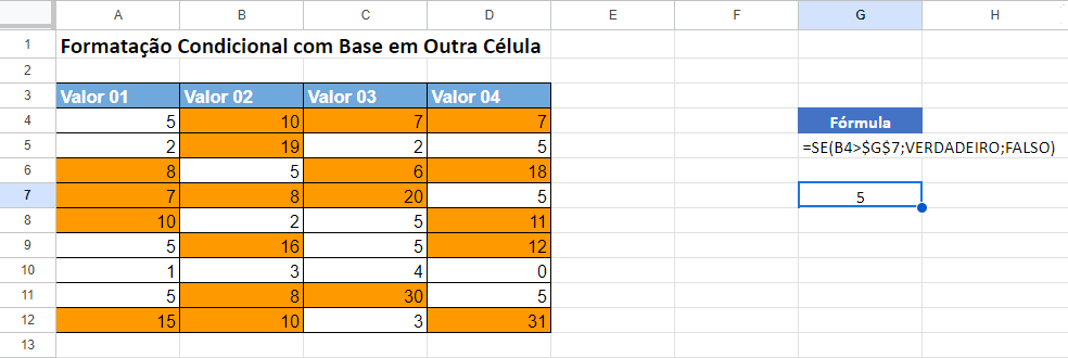 formata cond google 5