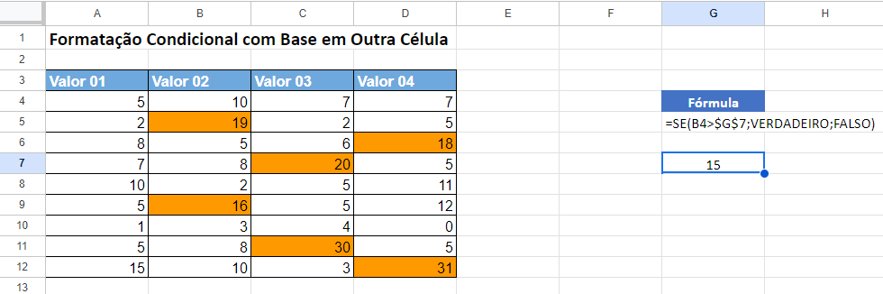 formata cond google 6