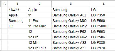 google sheet list mobilephone