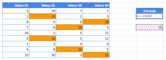 google sheets autre valeur