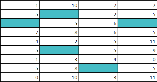 google sheets cellule vide tableau final